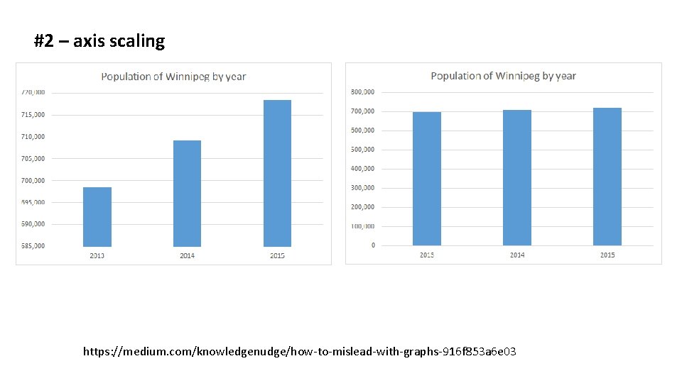 #2 – axis scaling https: //medium. com/knowledgenudge/how-to-mislead-with-graphs-916 f 853 a 6 e 03 