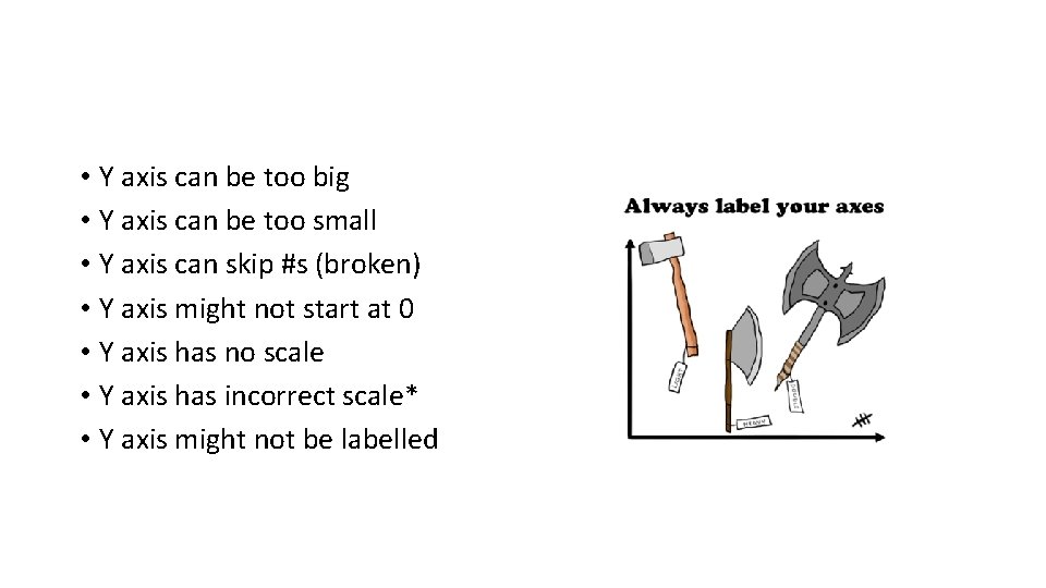  • Y axis can be too big • Y axis can be too
