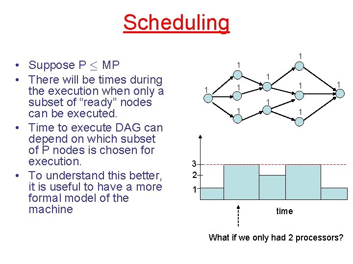 Scheduling • Suppose P · MP • There will be times during the execution