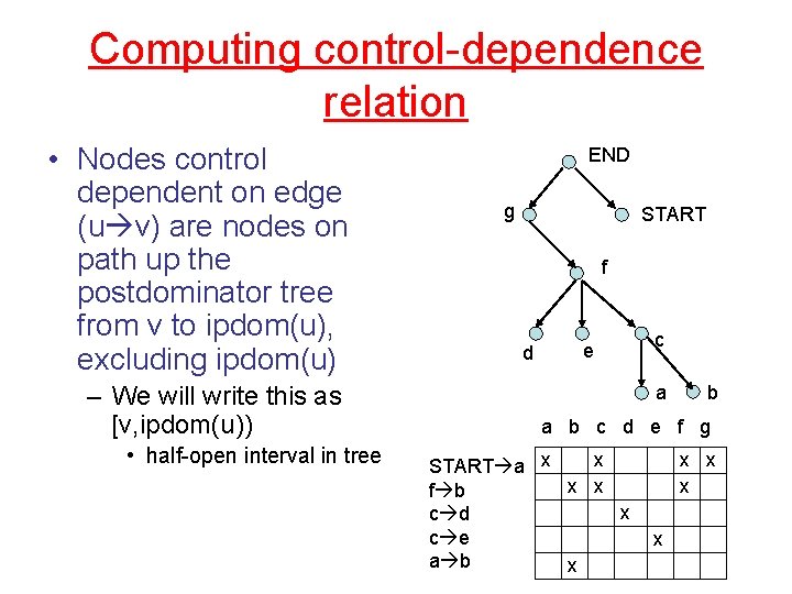 Computing control-dependence relation • Nodes control dependent on edge (u v) are nodes on