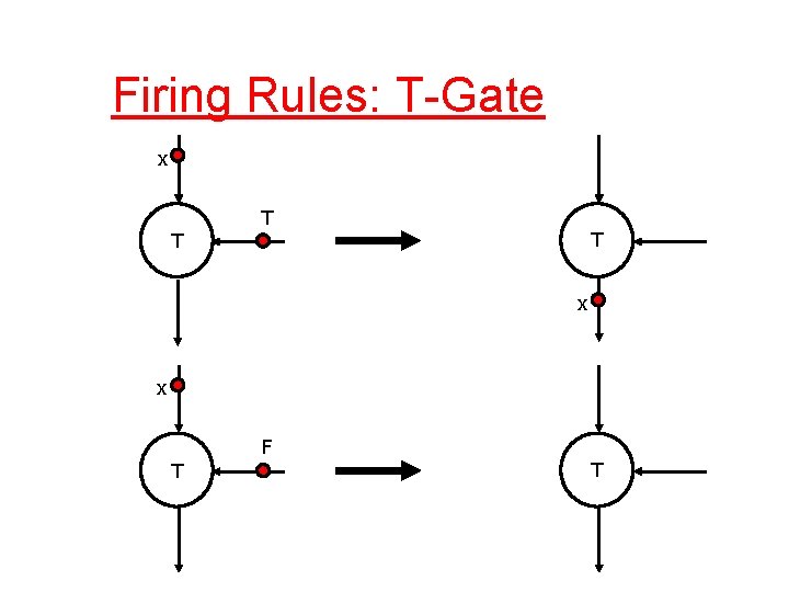Firing Rules: T-Gate x T T T x x T F T 