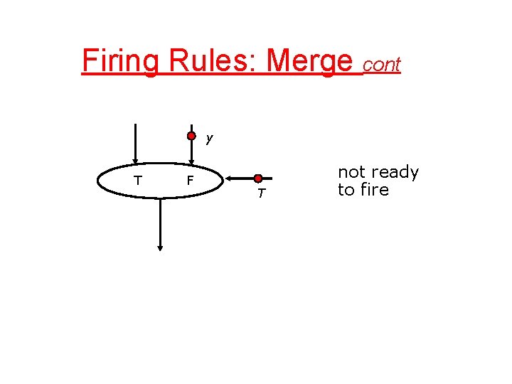 Firing Rules: Merge cont y T F T not ready to fire 