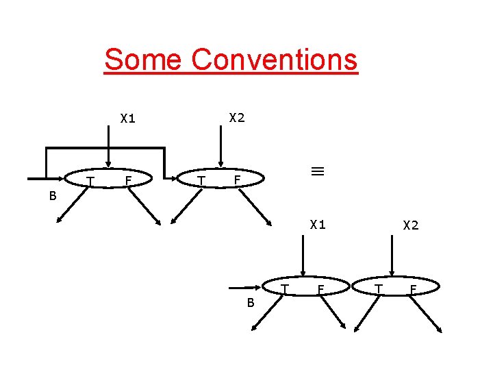 Some Conventions X 2 X 1 B T F T º F X 1