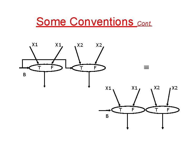 Some Conventions Cont. X 1 T F X 2 T X 2 º F