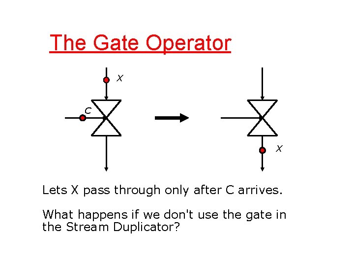 The Gate Operator X C X Lets X pass through only after C arrives.