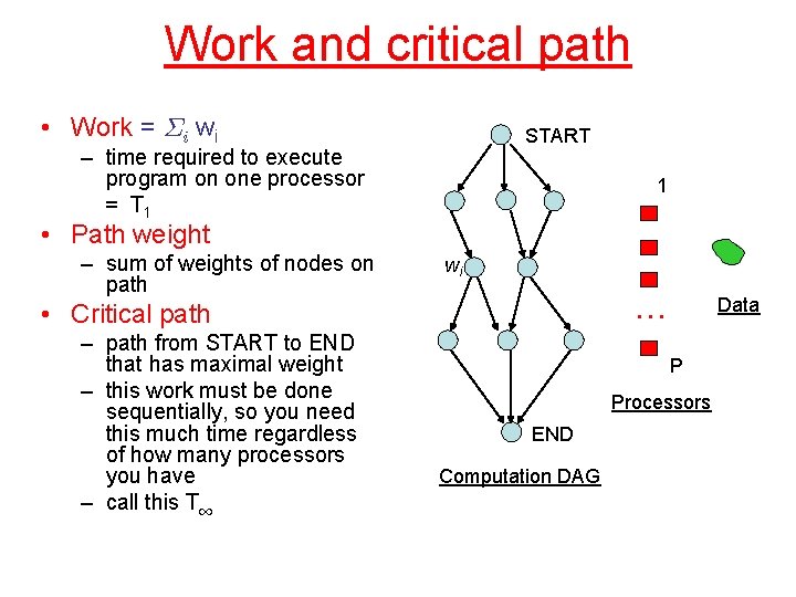 Work and critical path • Work = §i wi START – time required to