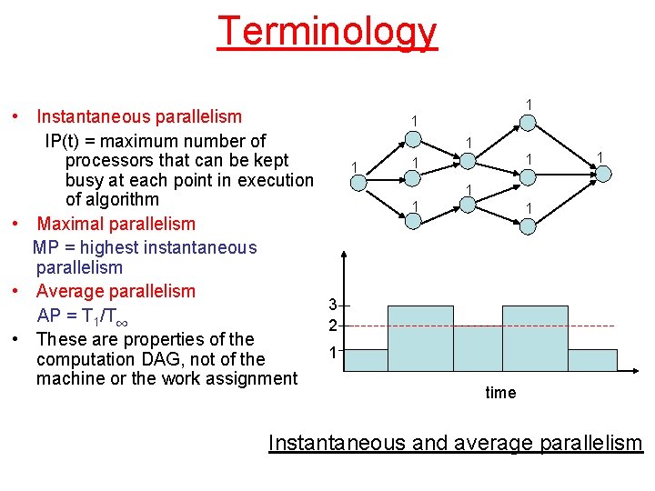 Terminology • Instantaneous parallelism IP(t) = maximum number of processors that can be kept