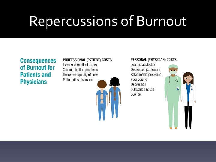Repercussions of Burnout 