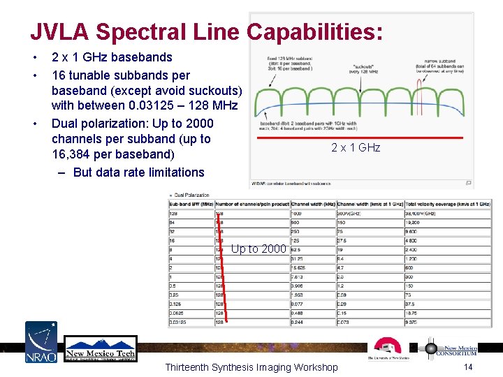 JVLA Spectral Line Capabilities: • • • 2 x 1 GHz basebands 16 tunable