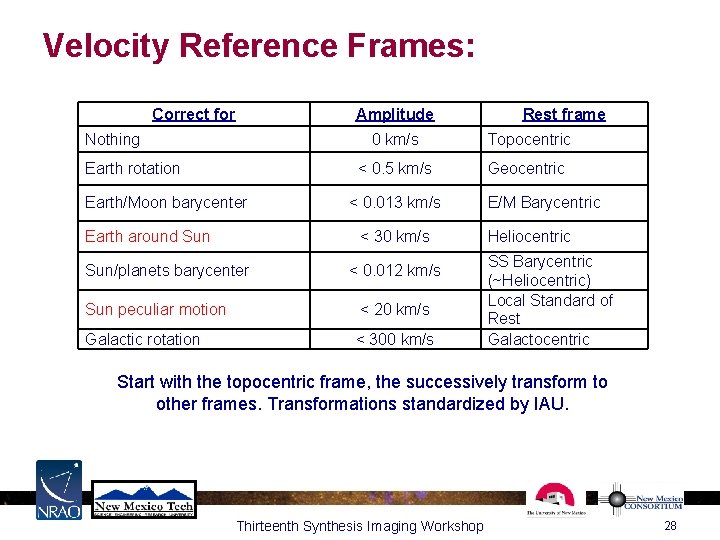 Velocity Reference Frames: Correct for Amplitude Nothing Earth rotation Earth/Moon barycenter Earth around Sun