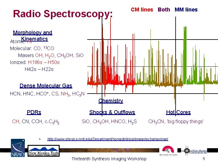 Radio Spectroscopy: CM lines Both MM lines Morphology and Kinematics Atomic: HI Molecular: CO,