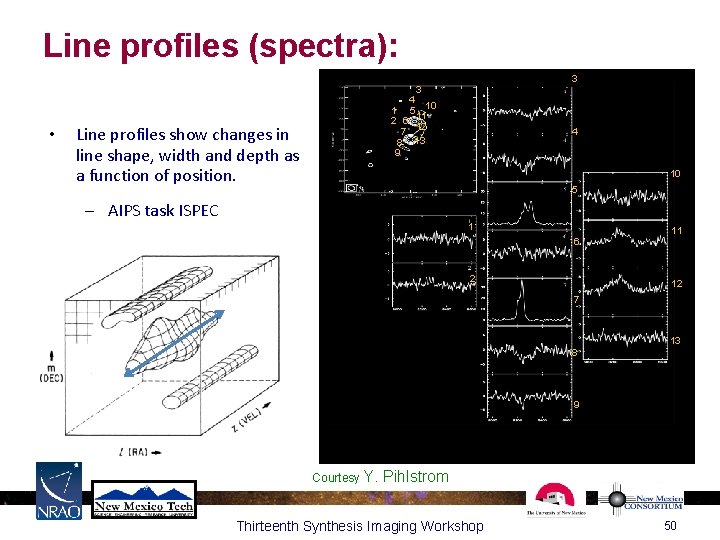 Line profiles (spectra): 3 3 • 4 10 1 5 11 2 6 12