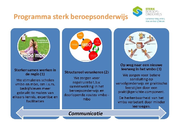 Programma sterk beroepsonderwijs Communicatie 