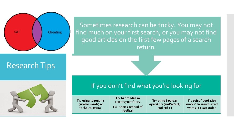 Sometimes research can be tricky. You may not find much on your first search,