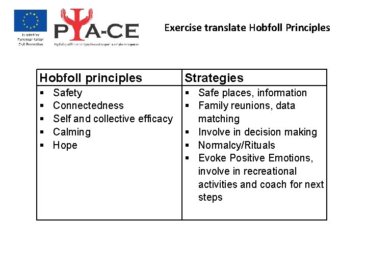 Exercise translate Hobfoll Principles Hobfoll principles Strategies Safe places, information Family reunions, data matching