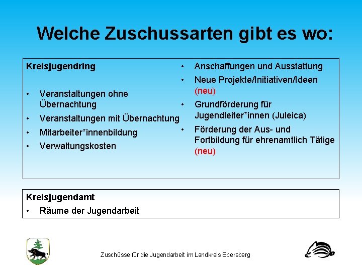 Welche Zuschussarten gibt es wo: Kreisjugendring • • Veranstaltungen ohne Übernachtung • • Anschaffungen