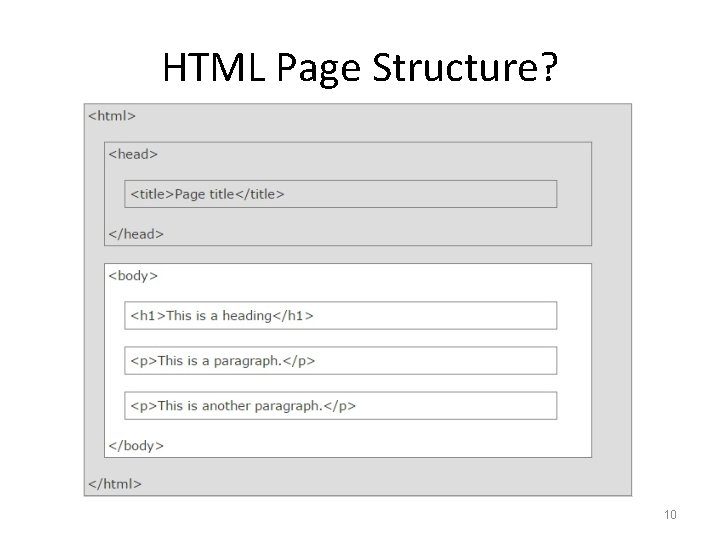 HTML Page Structure? 10 