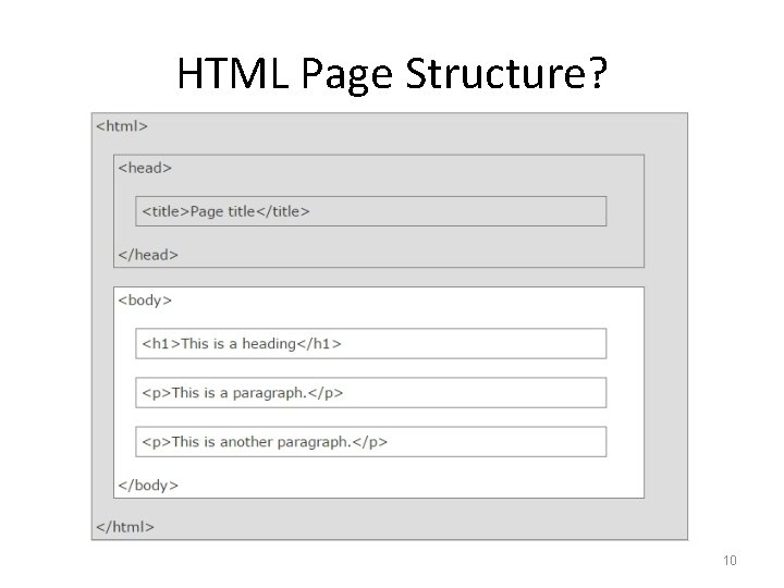 HTML Page Structure? 10 HTML Page Structure? 10