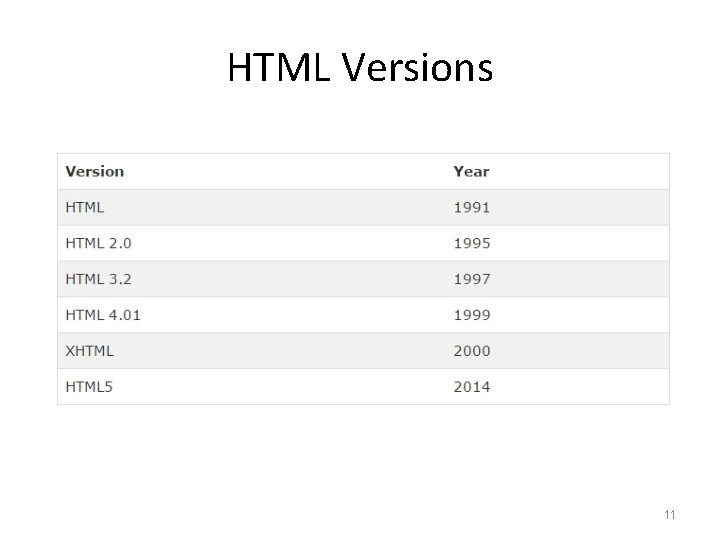 HTML Versions 11 