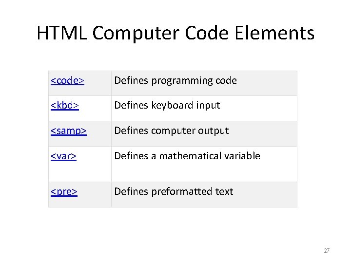HTML Computer Code Elements <code> Defines programming code <kbd> Defines keyboard input <samp> Defines