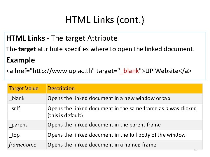 HTML Links (cont. ) HTML Links - The target Attribute The target attribute specifies HTML Links (cont. ) HTML Links - The target Attribute The target attribute specifies