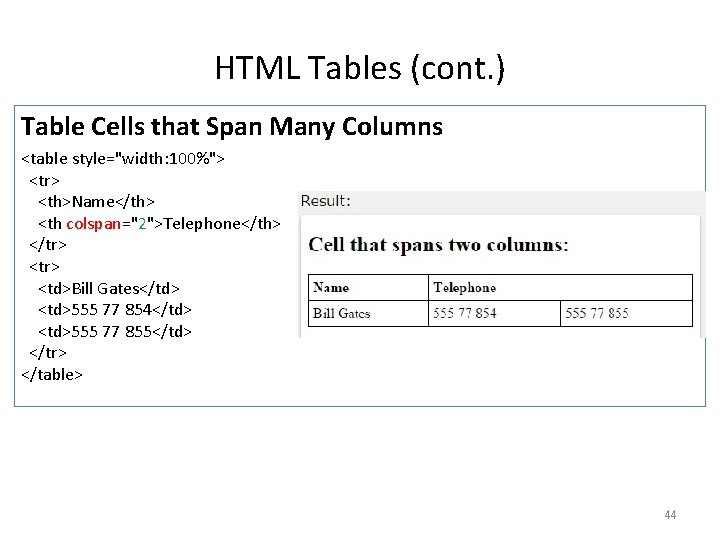 HTML Tables (cont. ) Table Cells that Span Many Columns <table style="width: 100%"> <tr>