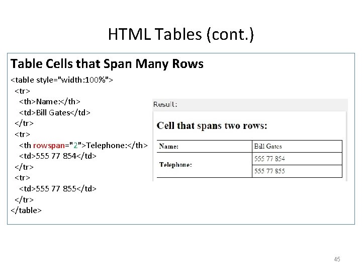 HTML Tables (cont. ) Table Cells that Span Many Rows <table style="width: 100%"> <tr>