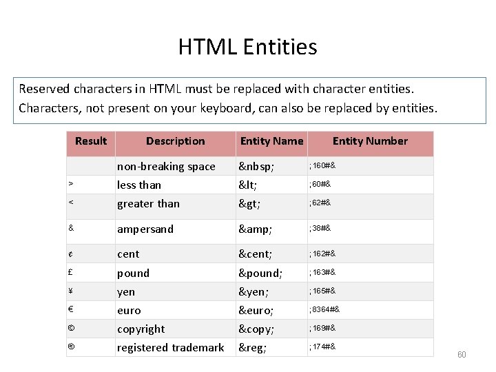 HTML Entities Reserved characters in HTML must be replaced with character entities. Characters, not