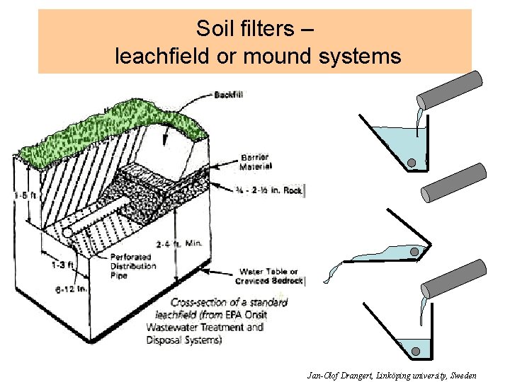 Soil filters – leachfield or mound systems Jan-Olof Drangert, Linköping university, Sweden 