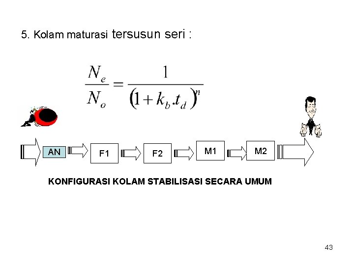 5. Kolam maturasi tersusun seri : AN F 1 F 2 M 1 M