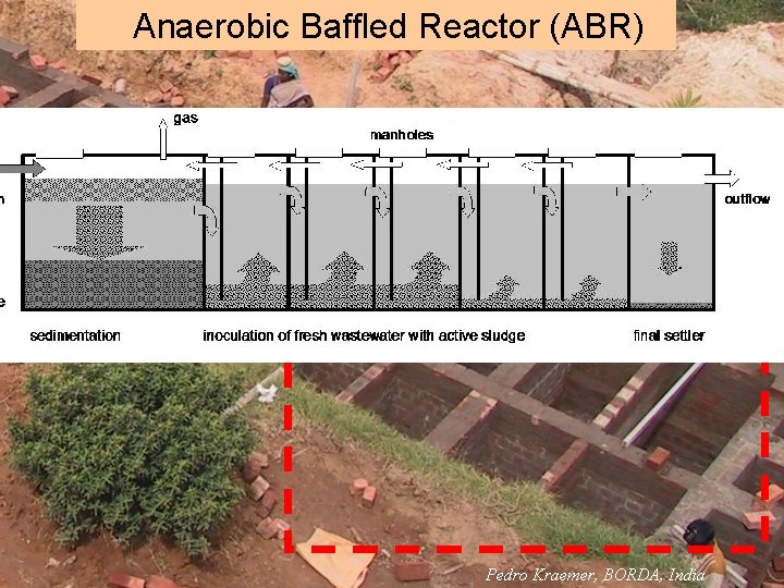 Off-plot system Anaerobic Baffled Reactor (ABR) Anaerobic baffled reactor Pedro Kraemer, BORDA, India 