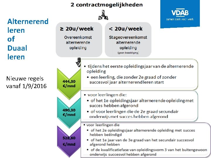 Alternerend leren of Duaal leren Nieuwe regels vanaf 1/9/2016 