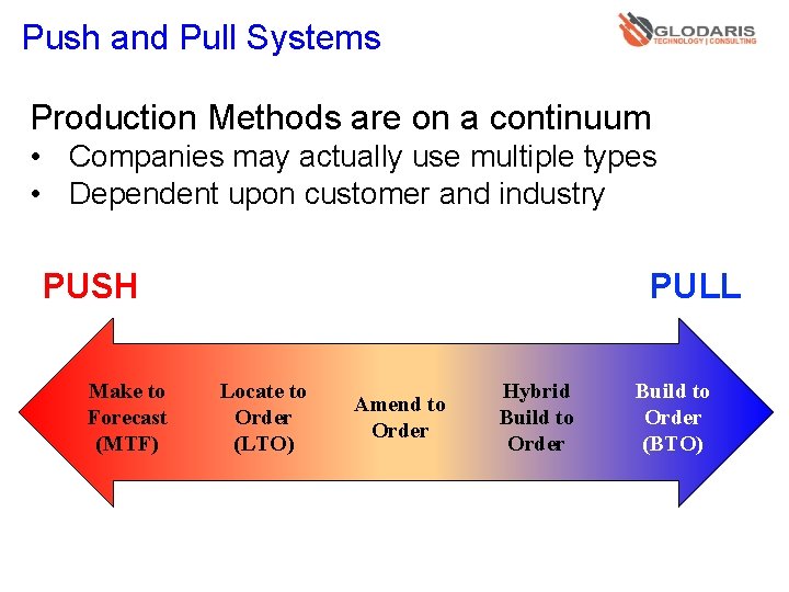 Push and Pull Systems Production Methods are on a continuum • Companies may actually