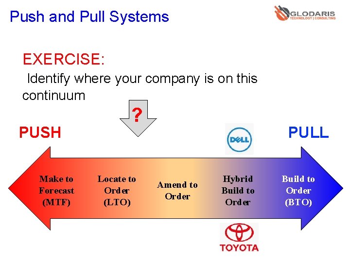 Push and Pull Systems EXERCISE: Identify where your company is on this continuum PUSH