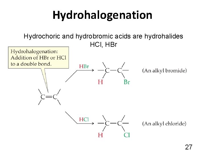 Hydrohalogenation Hydrochoric and hydrobromic acids are hydrohalides HCl, HBr 27 