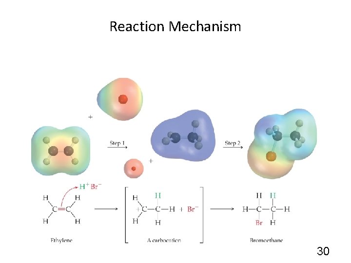 Reaction Mechanism 30 