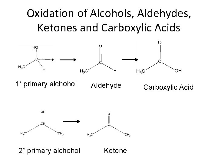 Oxidation of Alcohols, Aldehydes, Ketones and Carboxylic Acids 1˚ primary alchohol 2˚ primary alchohol