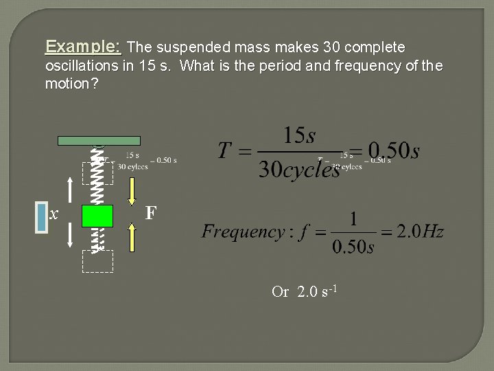 Example: The suspended mass makes 30 complete oscillations in 15 s. What is the