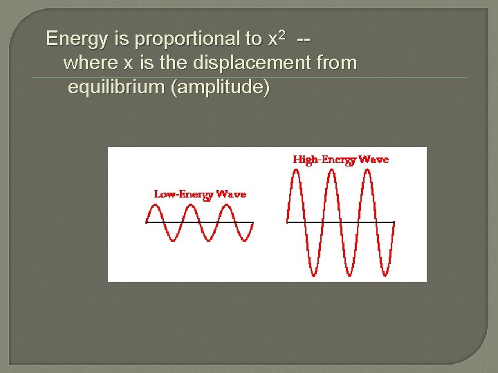 Energy is proportional to x 2 -where x is the displacement from equilibrium (amplitude)