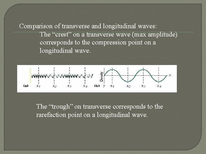 Comparison of transverse and longitudinal waves: The “crest” on a transverse wave (max amplitude)