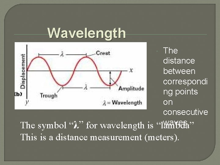 Wavelength The distance between correspondi ng points on consecutive waves. The symbol “λ” for