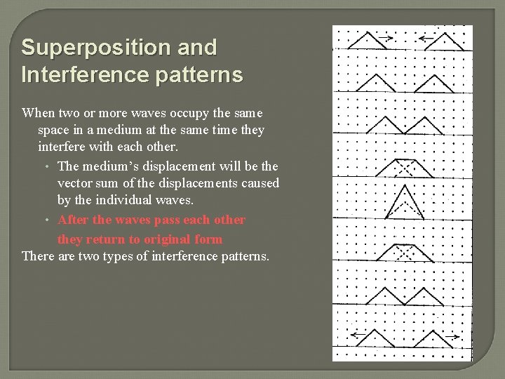 Superposition and Interference patterns When two or more waves occupy the same space in
