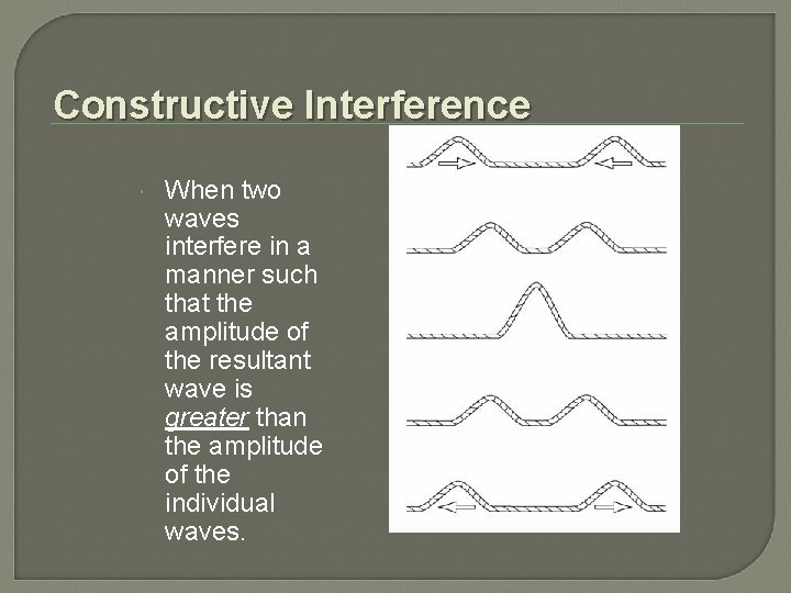 Constructive Interference When two waves interfere in a manner such that the amplitude of