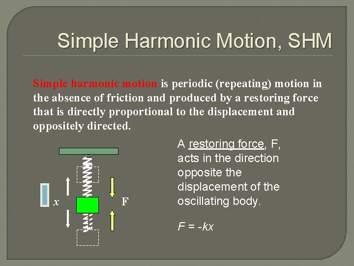 Simple Harmonic Motion, SHM Simple harmonic motion is periodic (repeating) motion in the absence