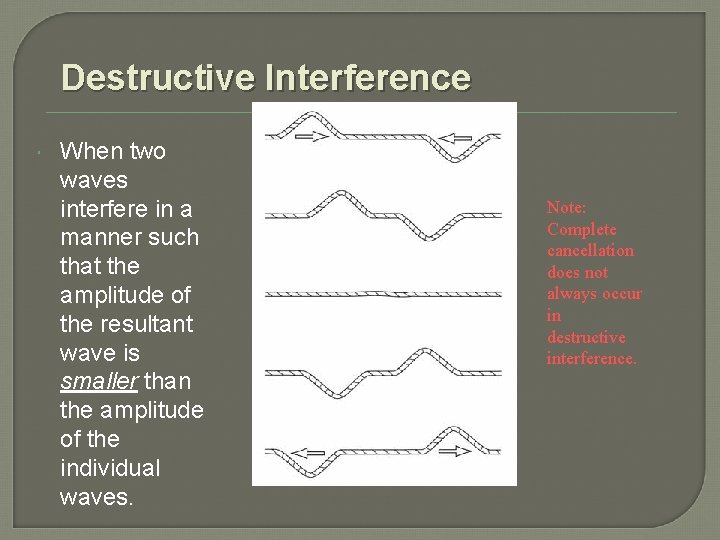 Destructive Interference When two waves interfere in a manner such that the amplitude of