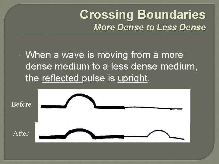 Crossing Boundaries More Dense to Less Dense When a wave is moving from a