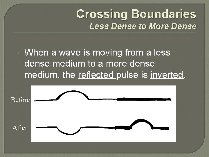 Crossing Boundaries Less Dense to More Dense When a wave is moving from a
