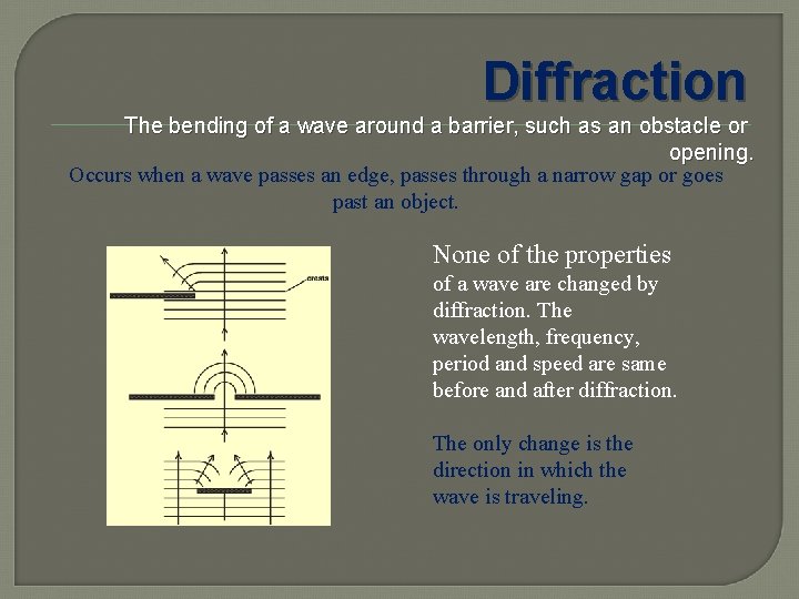Diffraction The bending of a wave around a barrier, such as an obstacle or