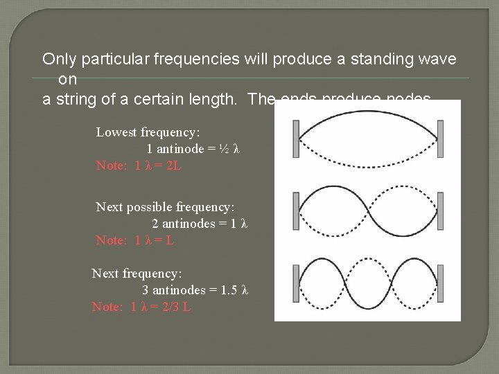 Only particular frequencies will produce a standing wave on a string of a certain