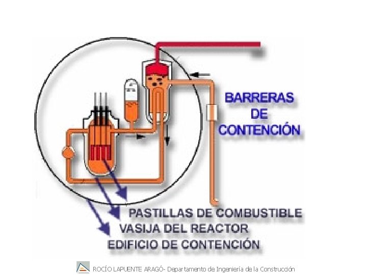 ROCÍO LAPUENTE ARAGÓ- Departamento de Ingeniería de la Construcción 